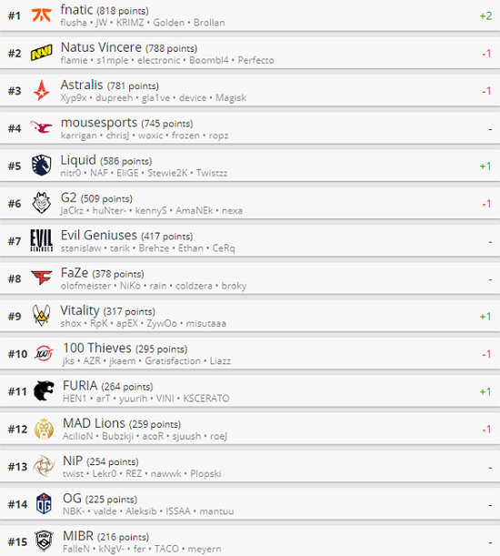 人工智能挑战王者荣耀游戏新纪元