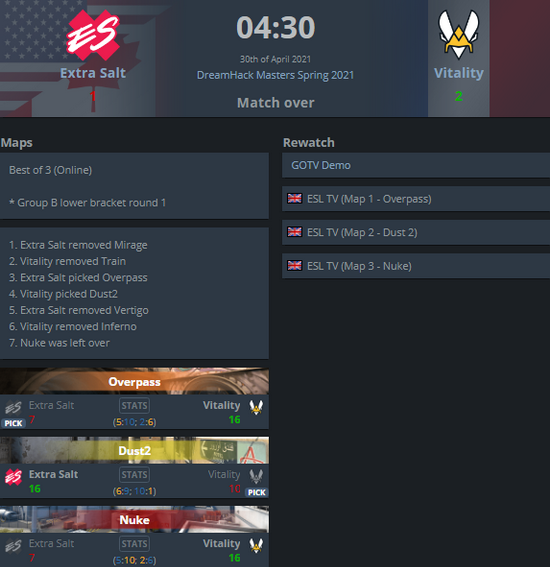 KPL年总首支晋级淘汰赛战队揭晓冠军悬念加剧